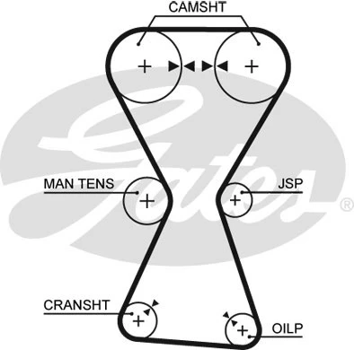 Ремень ГРМ GATES 5255XS