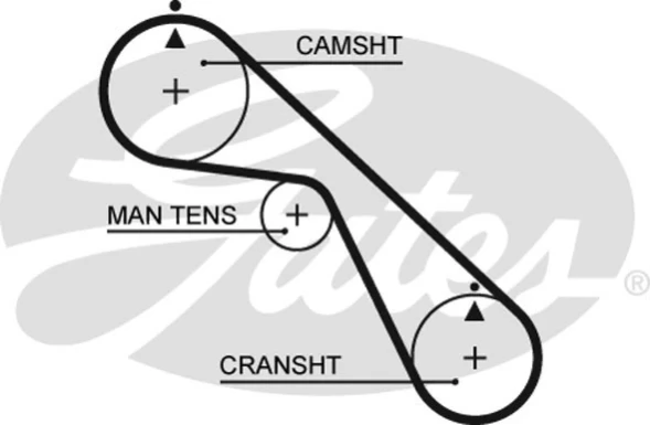 Зубчатый ремень привода ГРМ GATES 5530XS