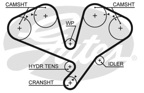 Зубчатый ремень привода ГРМ GATES 5659XS