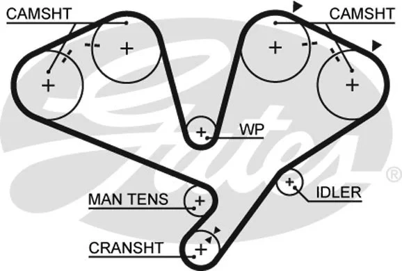 Ремень ГРМ Mitsubishi 3.5GDI V6 6G74 Z=265*32 93> Gates 5442XS