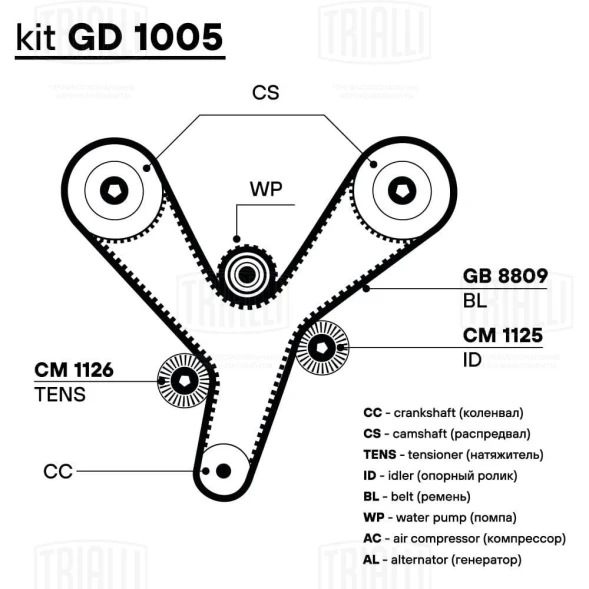 Ремень ГРМ Trialli GB 8809