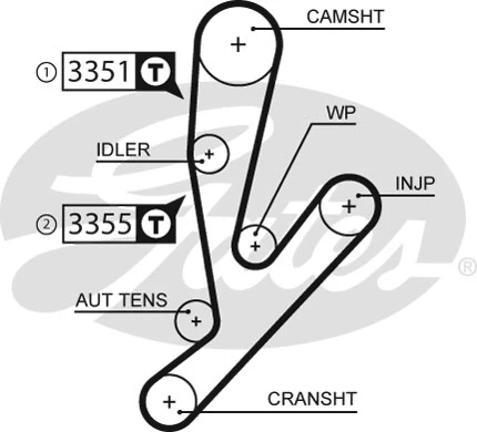 Ремень ГРМ GATES 5592XS