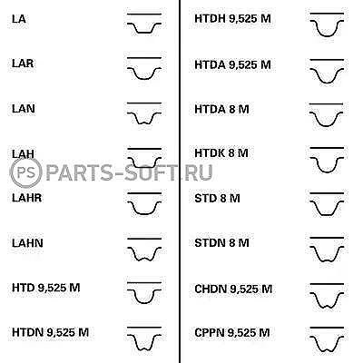 Комплект ремня ГРМ с роликами Contitech CT872K2