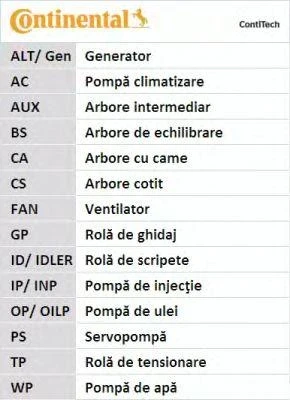Ремень ГРМ Opel. Renault. Nissan 2.2DCi G9T.720 Z=89*25 01> Contitech CT1046