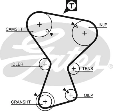 Ремень ГРМ GATES 5375XS