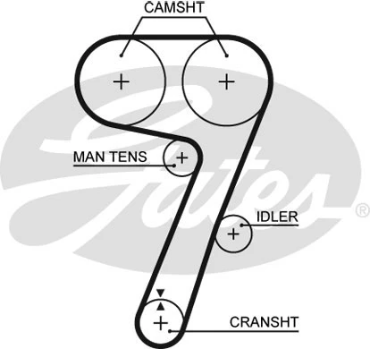 Зубчатый ремень привода ГРМ GATES 5336