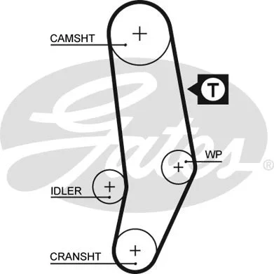 Зубчатый ремень привода ГРМ PowerGrip® (арт. 5035)