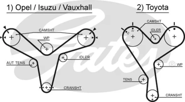 92191x32 HSN Ремень ГРМ Gates 5388XS