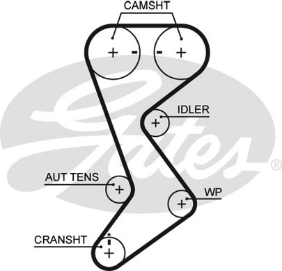 Ремень ГРМ GATES T265