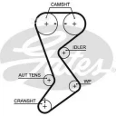 Ремень ГРМ GATES T265