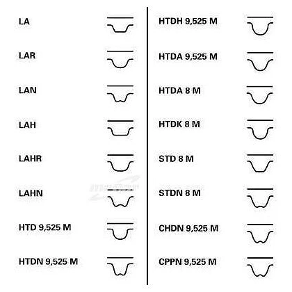 Ремень ГРМ Contitech CT978