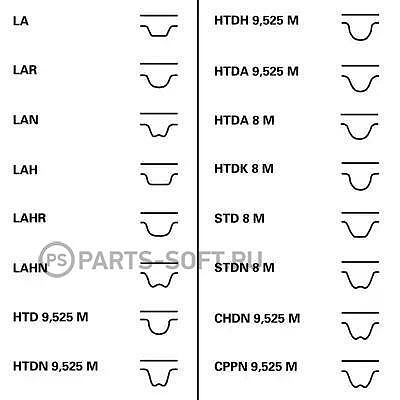 Ремень ГРМ Contitech CT754